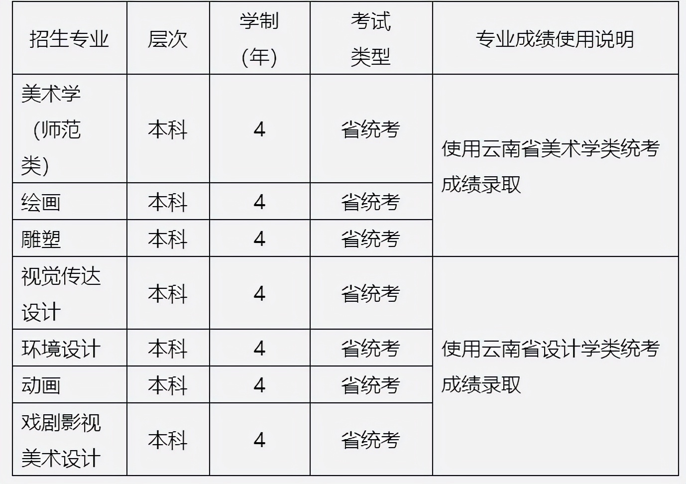 2022年各省承认艺术统考成绩院校已更新！速看承认专业及省份