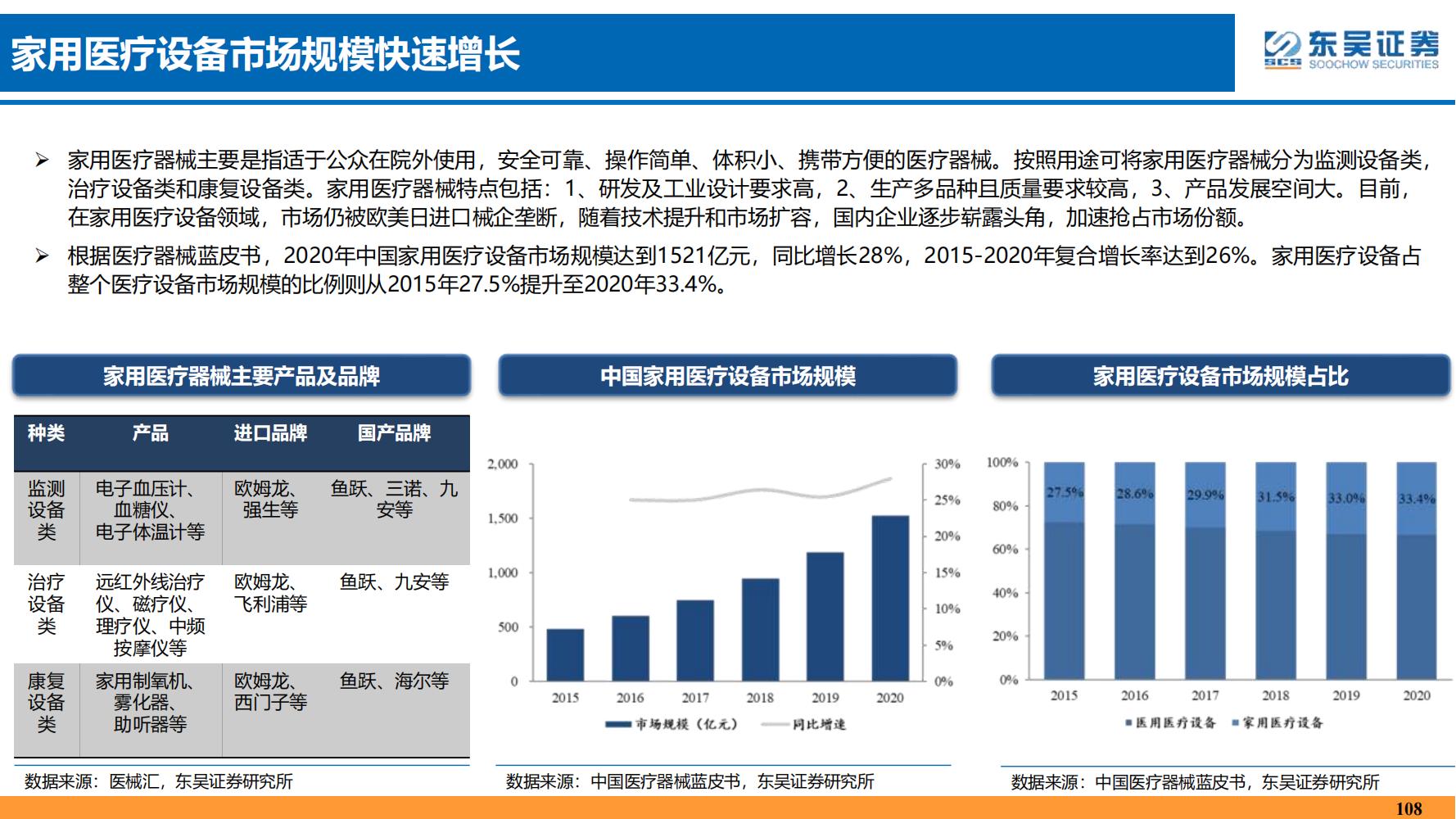2022年医药领域投资策略：医改回归医疗本源，成长、赛道两手抓