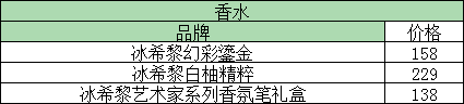 给女朋友买礼物她嫌贵（如何给女朋友挑礼物）