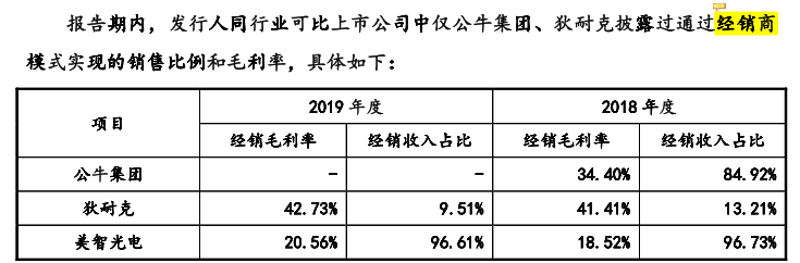 美智光电信披或重大遗漏，一大供应商存疑 公司 第2张