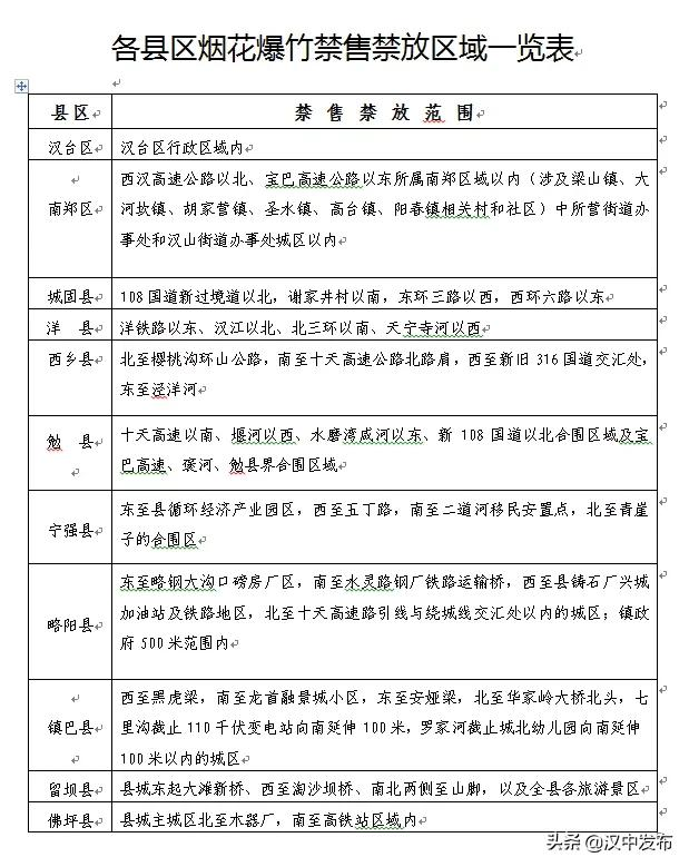 速看！汉中市发布烟花爆竹禁售禁放和文明祭祀通告