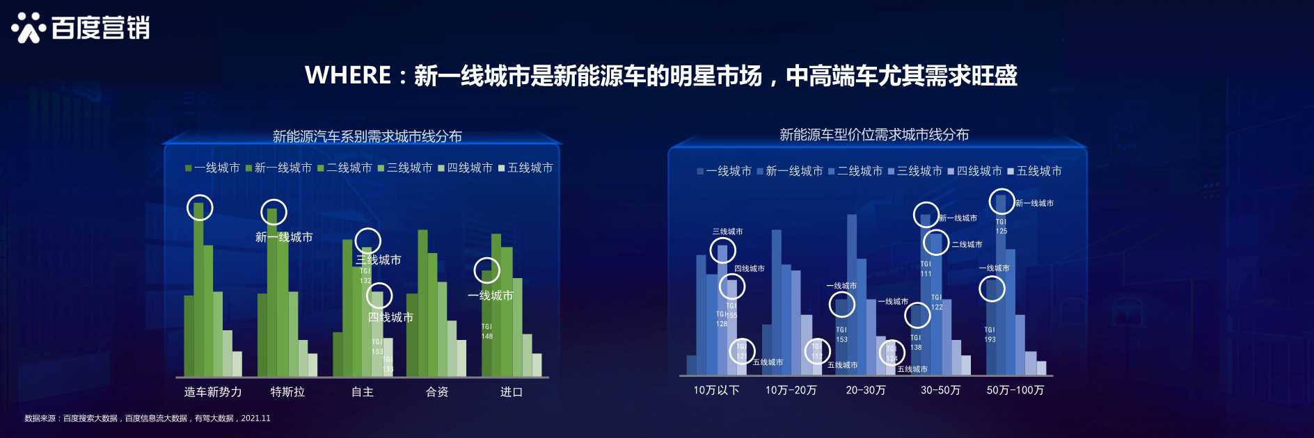 新生汽象，乘风起航：百度新能源汽车行业洞察