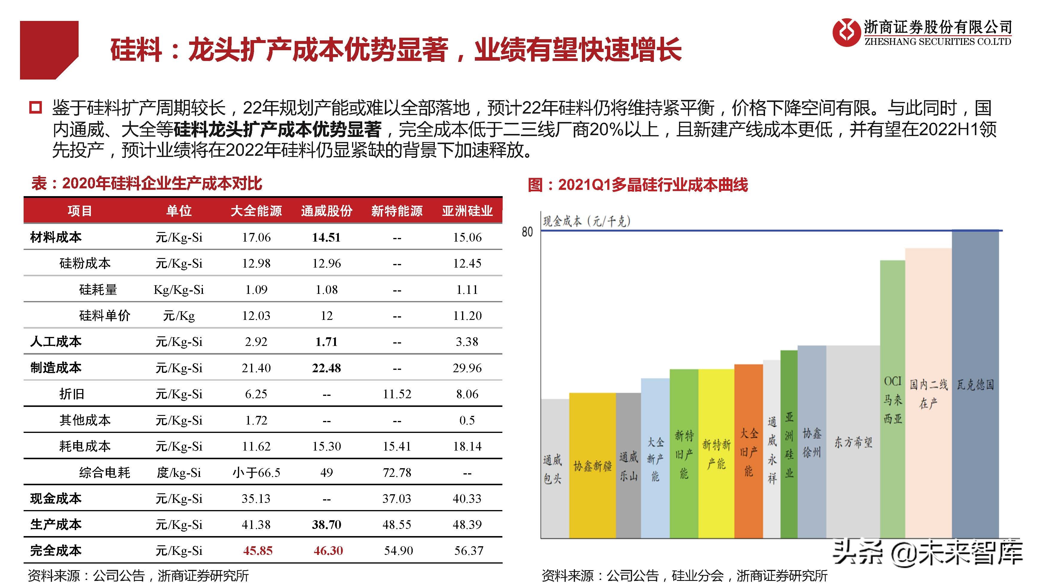 光伏行业研究及2022年策略报告：拐点已现，拥抱成长