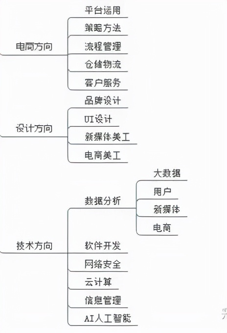 上海互联网营销师报名入口(深圳互联网营销师报名入口)