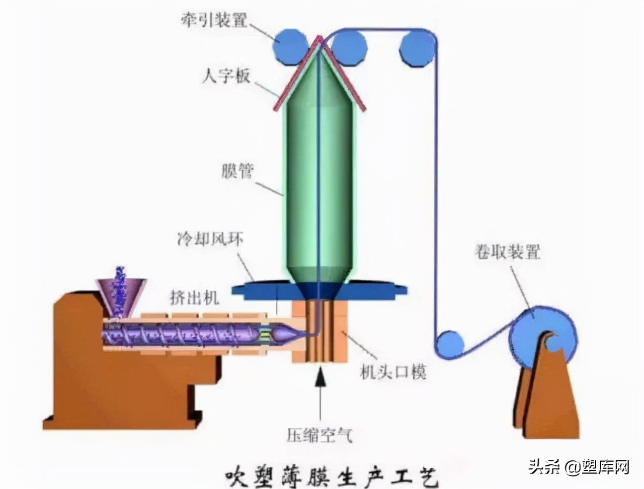 十一种塑料薄膜，你知道几种？