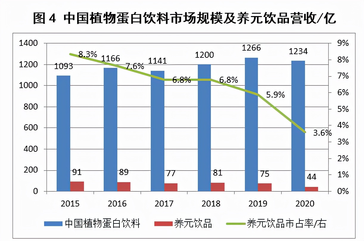 先给消费者“补脑”，再给他们“催眠”，六个核桃着急了