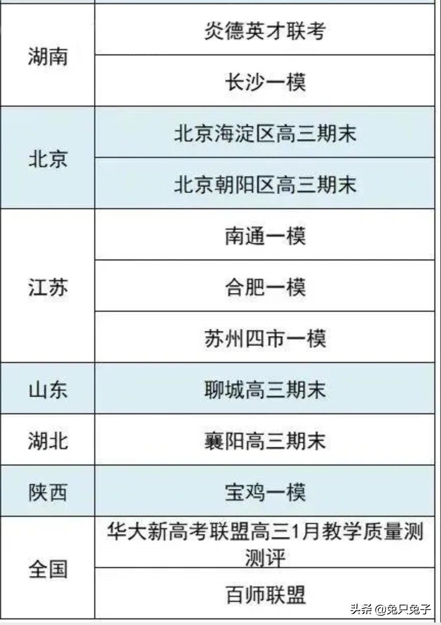 2022年1月到8月高考各项时间表，模考艺考高校简章体检高考到录取