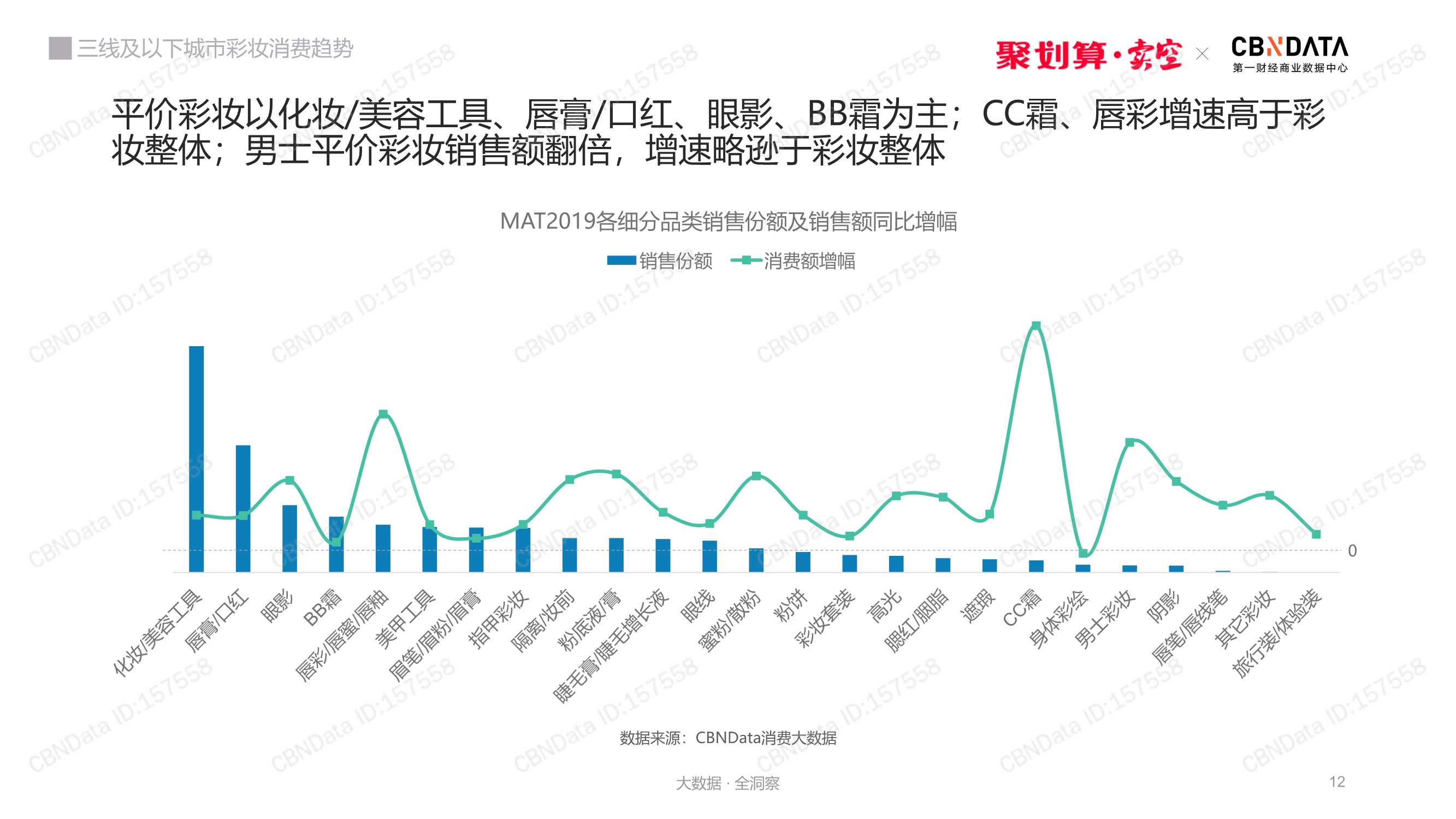 三线及以下城市彩妆消费趋势洞察
