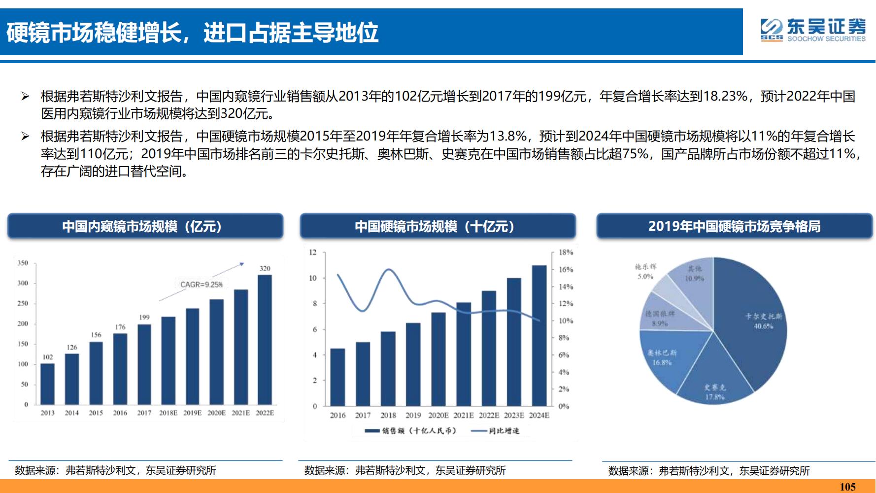 2022年医药领域投资策略：医改回归医疗本源，成长、赛道两手抓