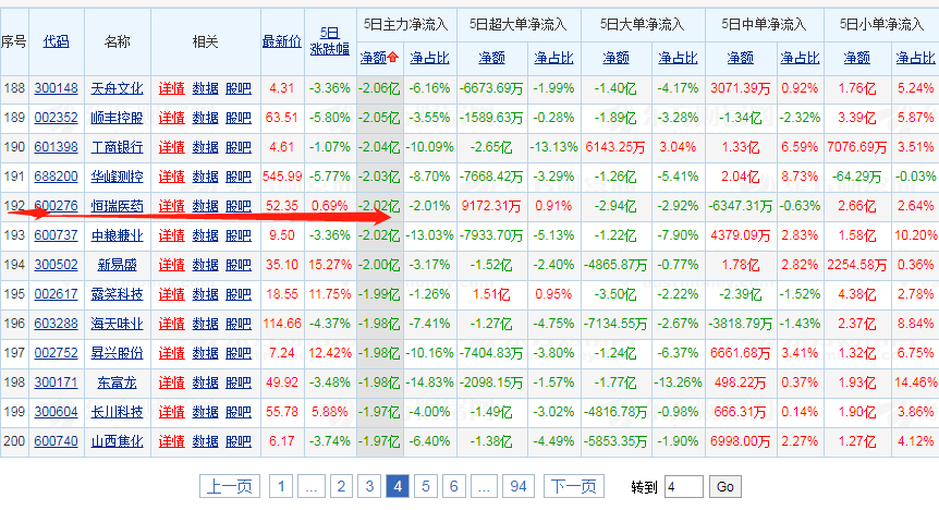 恒瑞医药，美的集团本周复盘及下周操作策略：短线及中长线分析