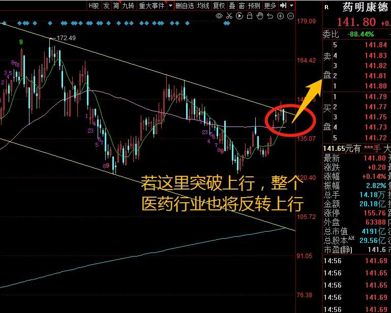饮食、医药医疗ETF份额创新高，上周资金大买超20亿份，吃药喝酒