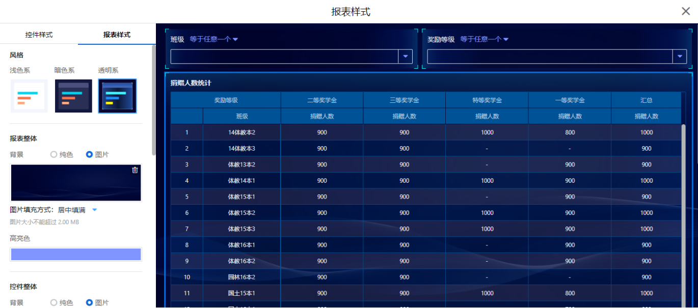 快速汇总分析大批量数据