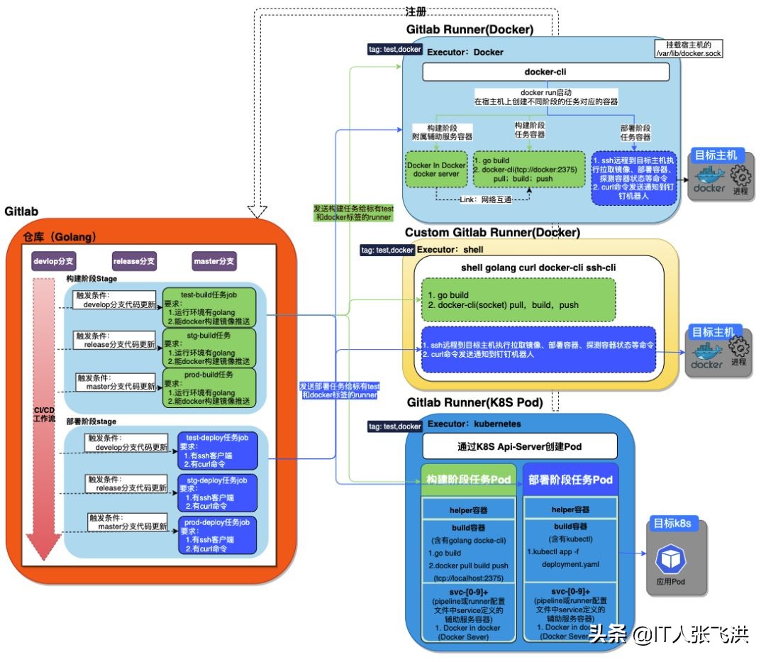 6张超级漂亮又实用的Kubernetes架构图