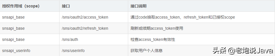微信掃碼登錄很難嗎？5步幫你搞定