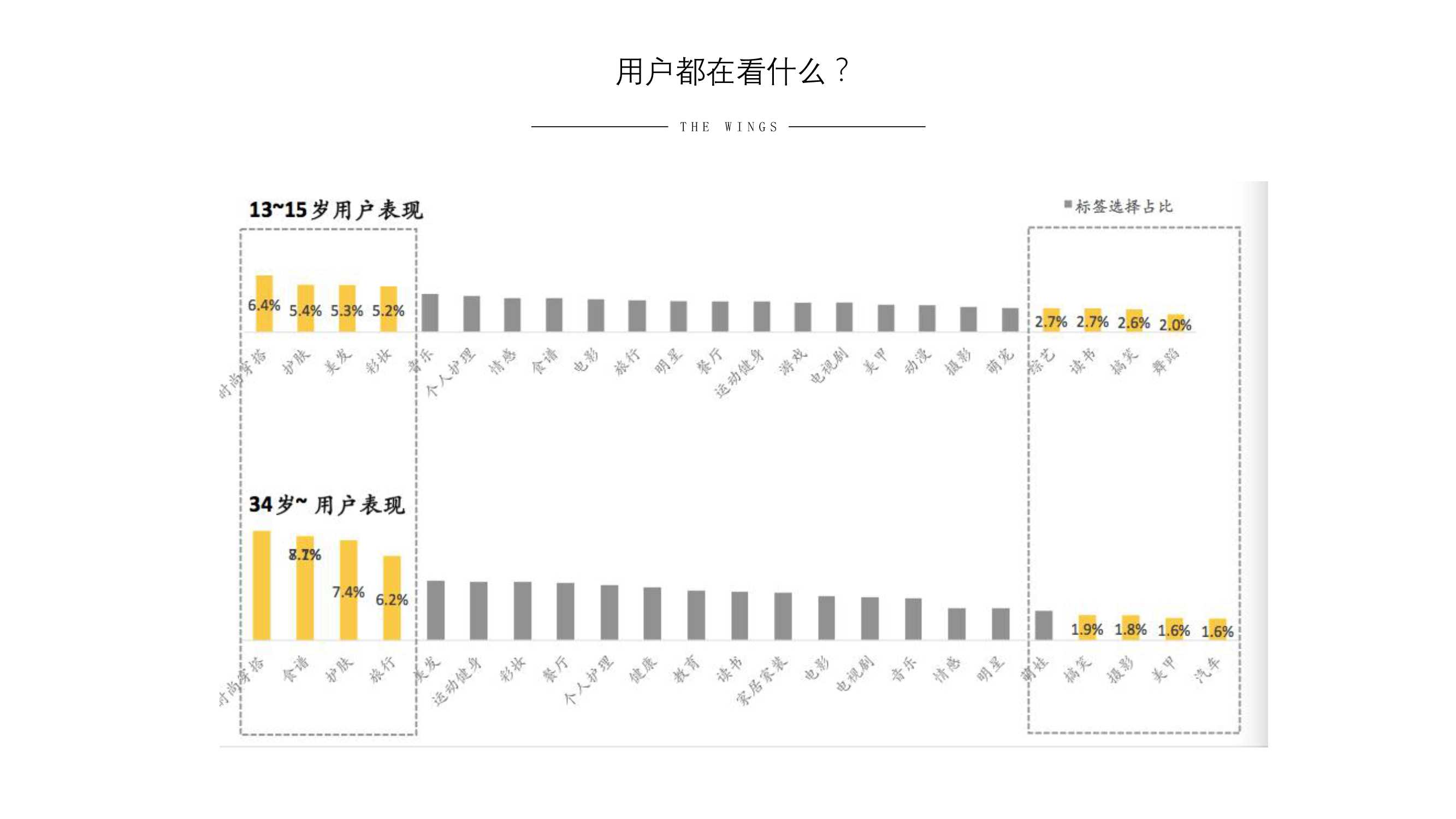 小红书营销的实用方式与方法（用实际引流案例来说）