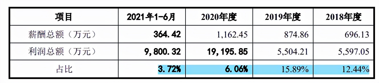 维海德尴尬的ODM身份，业绩可持续性遭问询，边理财边补流