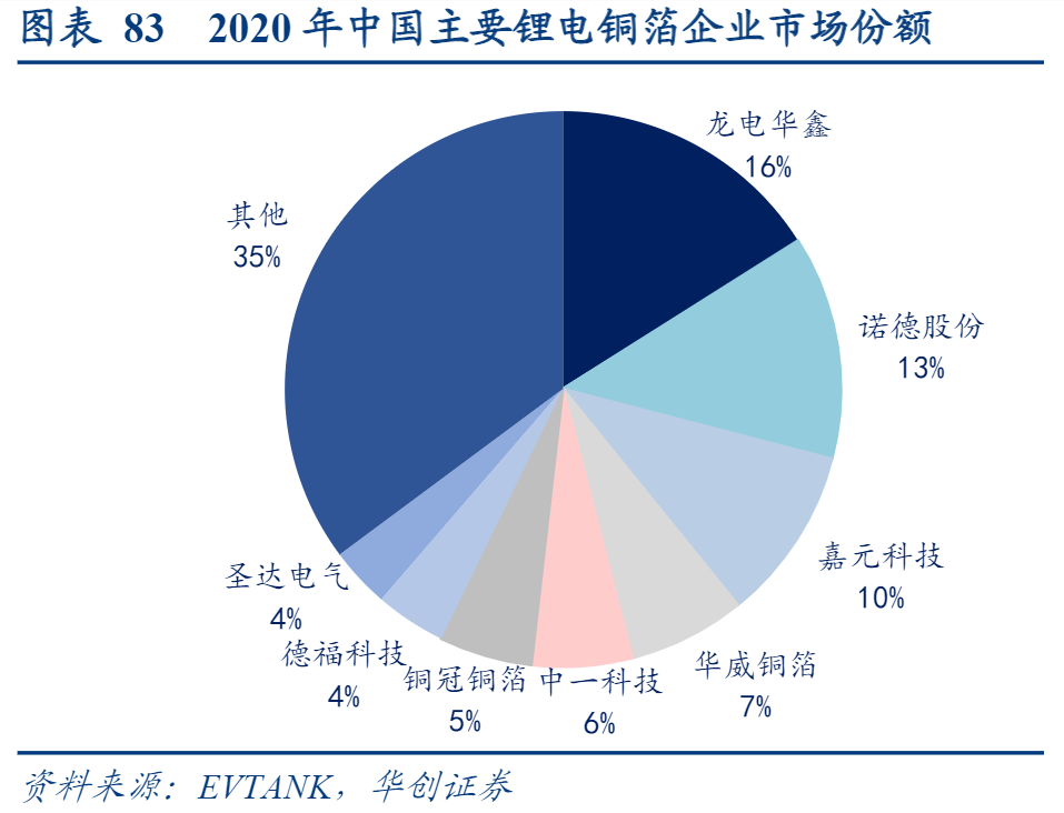 锂电池产业链，各细分行业龙头公司梳理