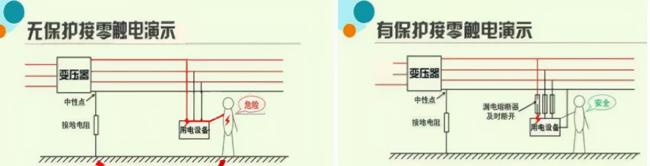 保护接地和保护接零的区别