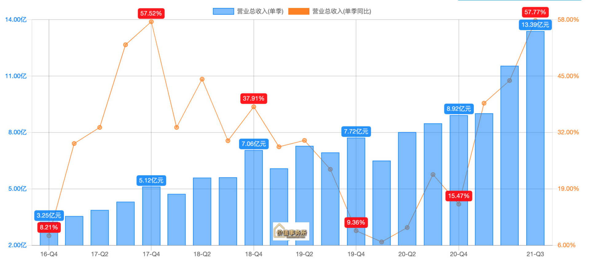 吊打高瓴资本，葛兰和刘彦春疯狂抢筹，泰格医药，下一个药明康德