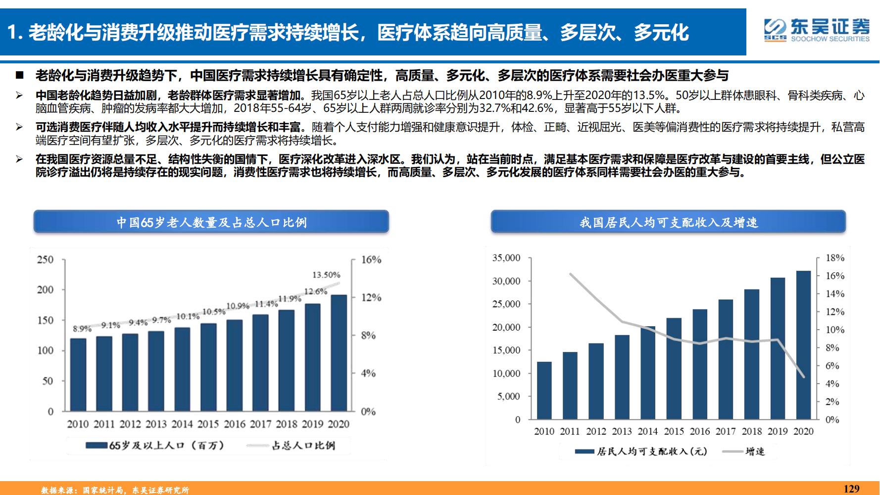 2022年医药领域投资策略：医改回归医疗本源，成长、赛道两手抓