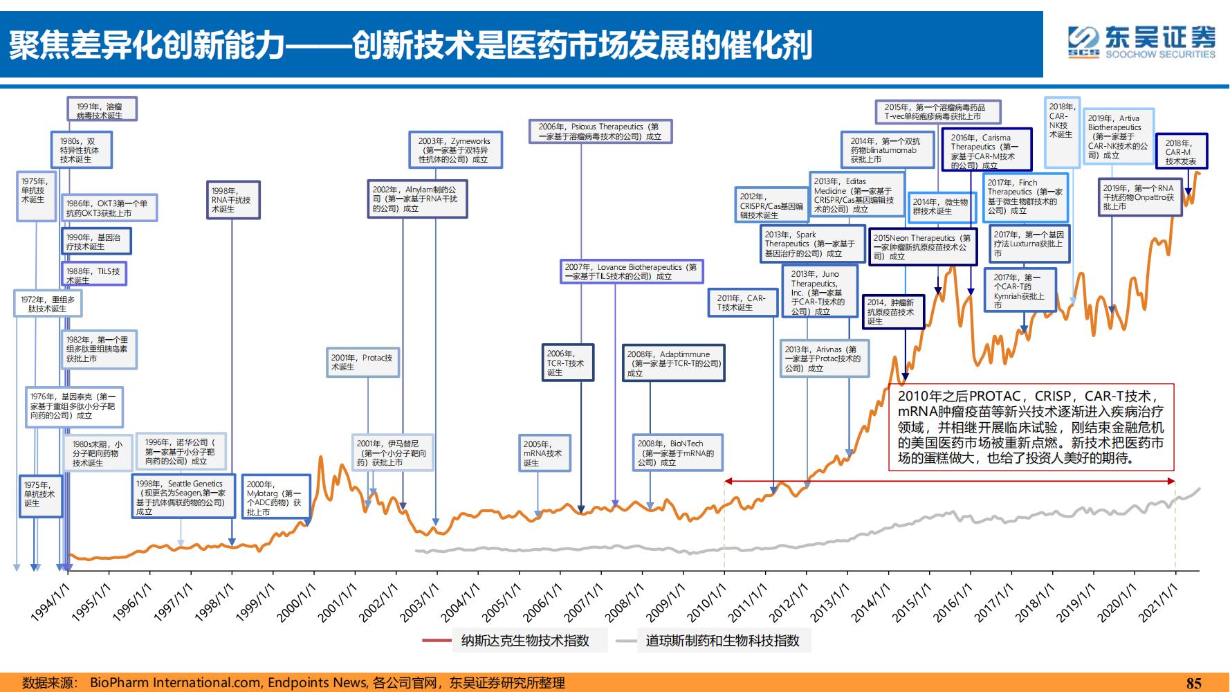 2022年医药领域投资策略：医改回归医疗本源，成长、赛道两手抓