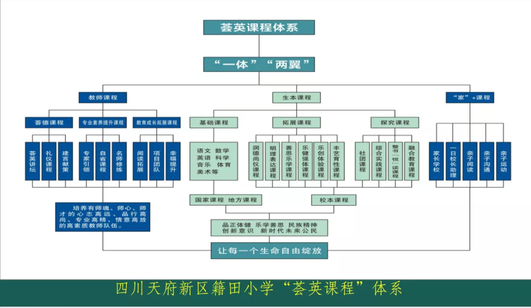 今日课程 明日世界——天府新区籍田小学课程节系列活动