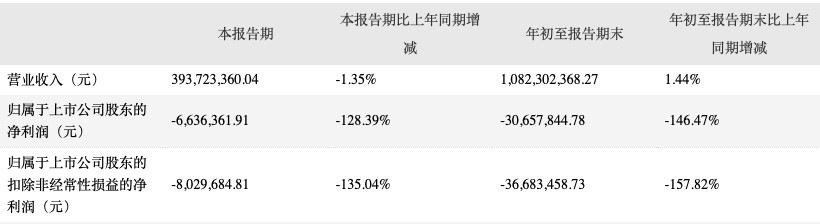 海欣食品前三季度亏超3000万并宣布部分商品提价 高管自愿降薪