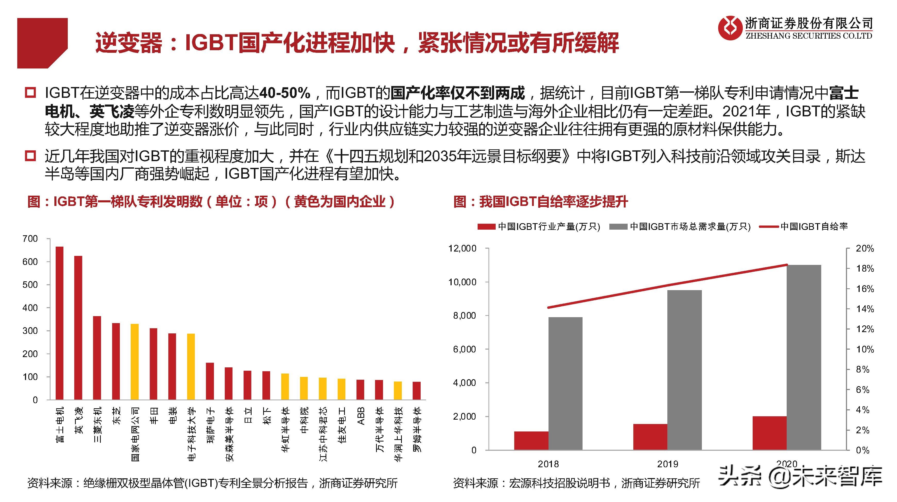 光伏行业研究及2022年策略报告：拐点已现，拥抱成长