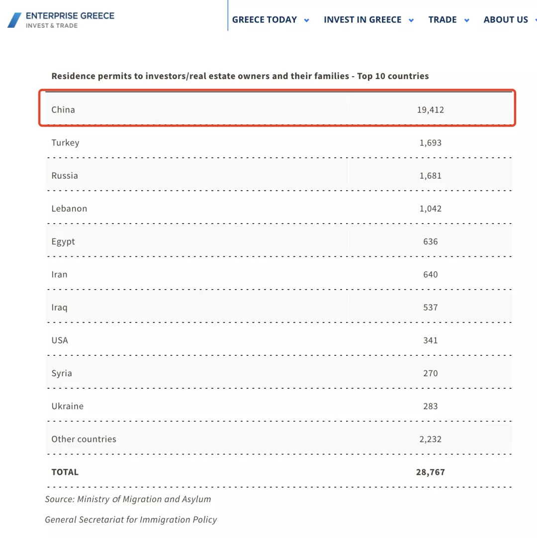 累计获批近30000人！这个欧洲国家为何被投资者青睐？