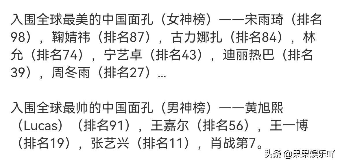 2021全球最帥最美面孔結果出爐，你的愛豆上榜了嗎？