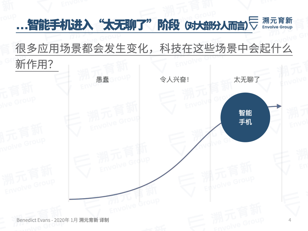 Ben Evans百页重磅报告：欢迎来到美丽新世界