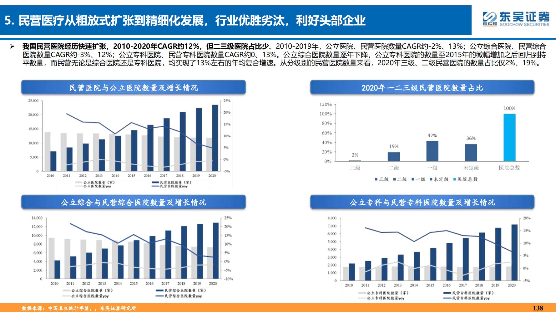 2022年医药领域投资策略：医改回归医疗本源，成长、赛道两手抓