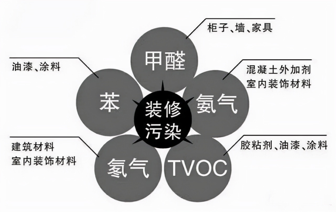 第三方甲醛检测大概多少钱操作68