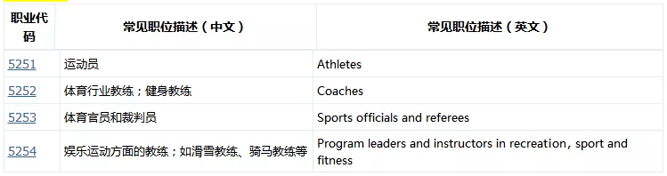 加拿大联邦自雇移民,只要你有杰出特长,就能靠自己移民