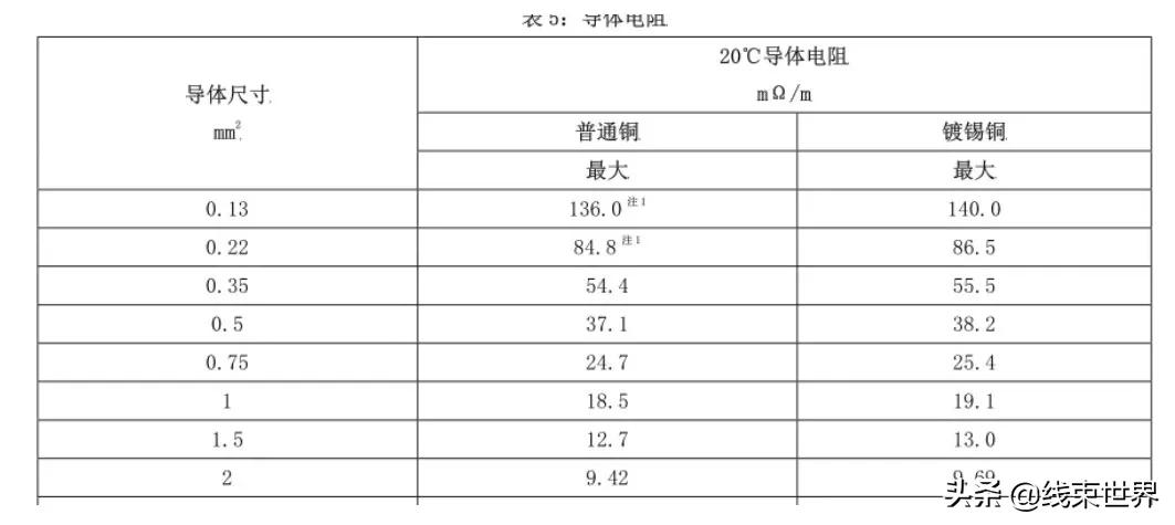 汽车导线的选型