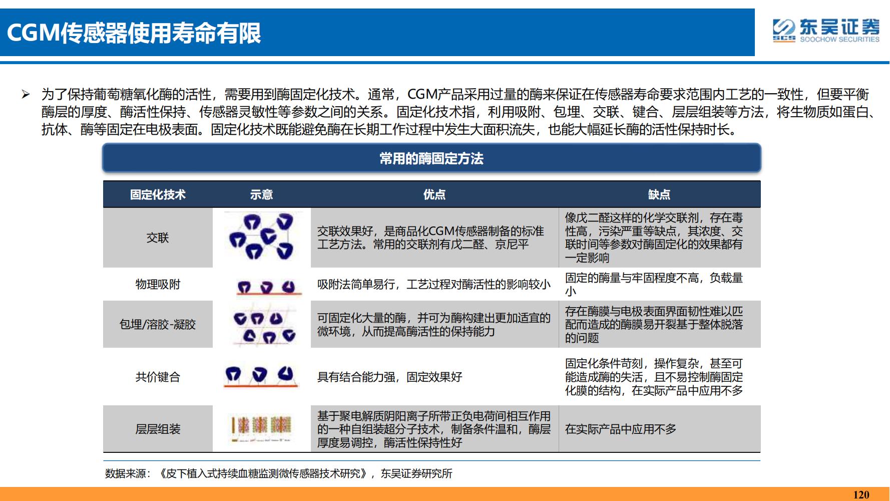 2022年医药领域投资策略：医改回归医疗本源，成长、赛道两手抓