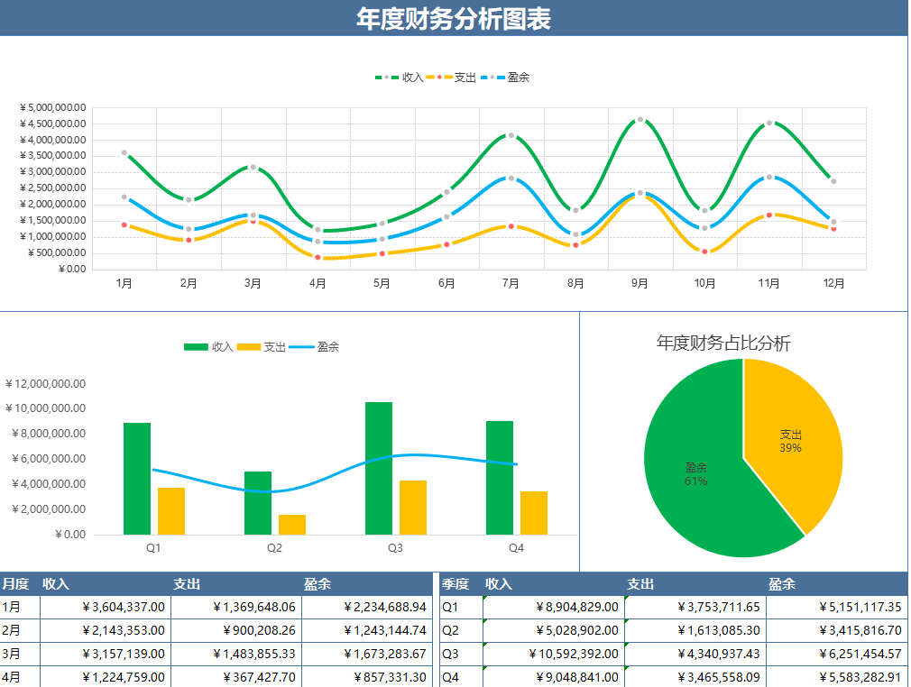 身为财务，能把财务分析做好了，升职加薪那还不是小问题