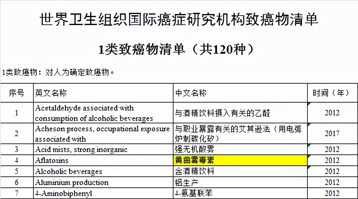 腐乳是营养佳品还是致癌食物？现在知道答案还不晚，尽量少吃吧