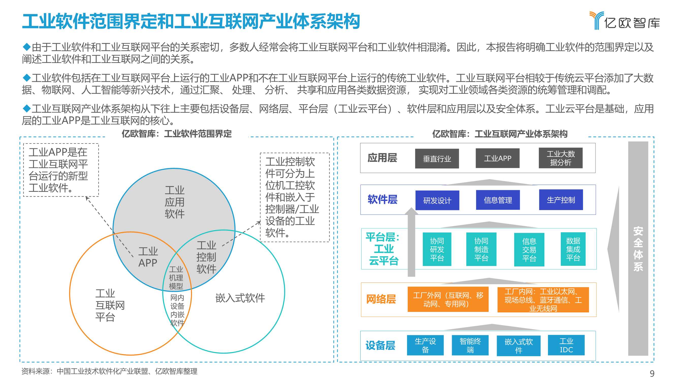 先进制造业：2021中国工业软件行业研究报告
