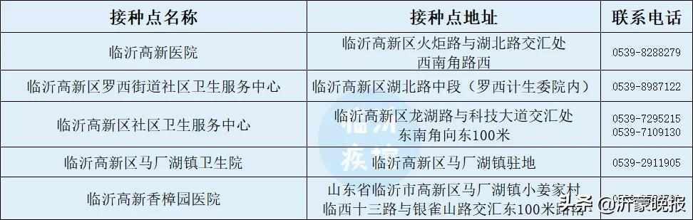 临沂市疾控中心发布最新提醒！接种新冠疫苗第三针！附全市各县区接种点