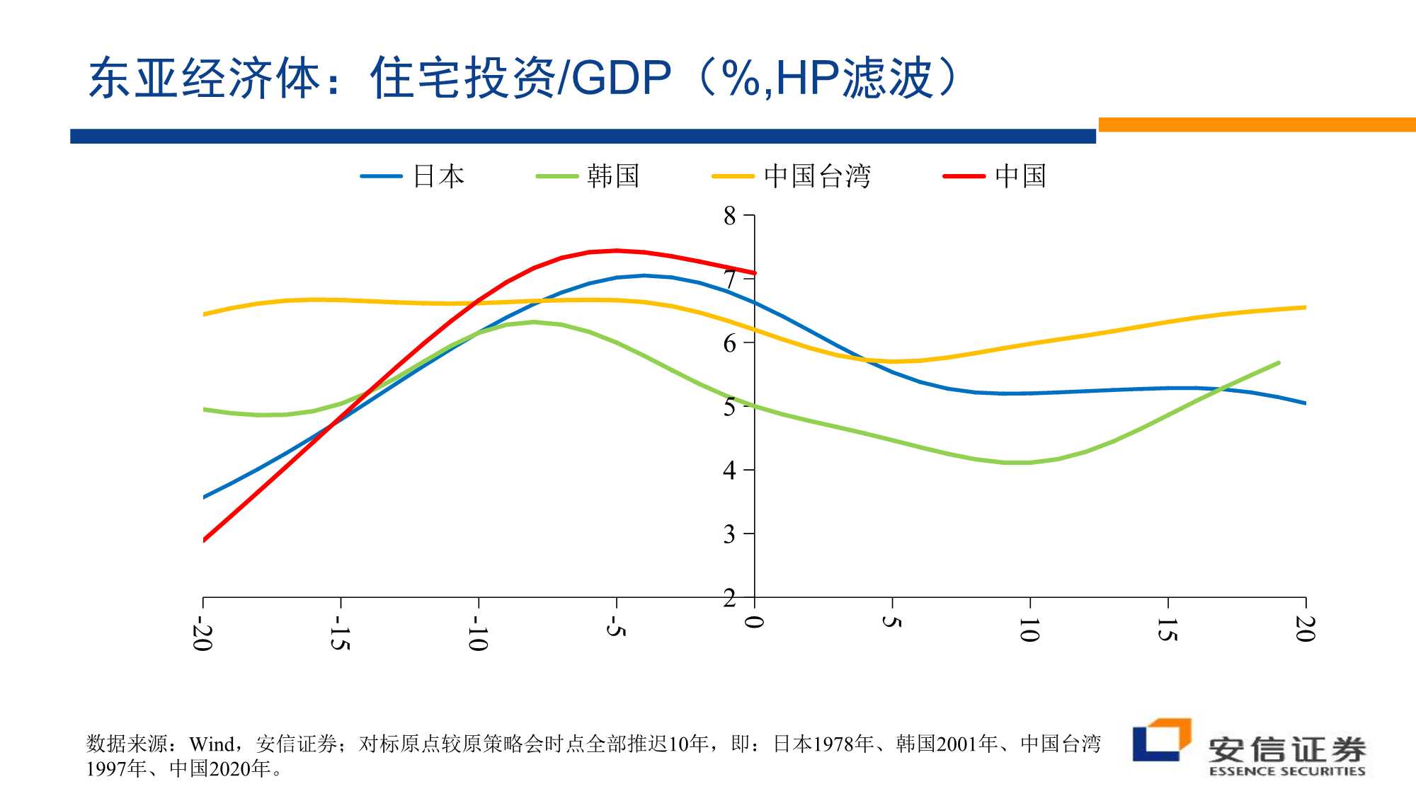房地产行业：沉舟侧畔千帆过（安信证券）