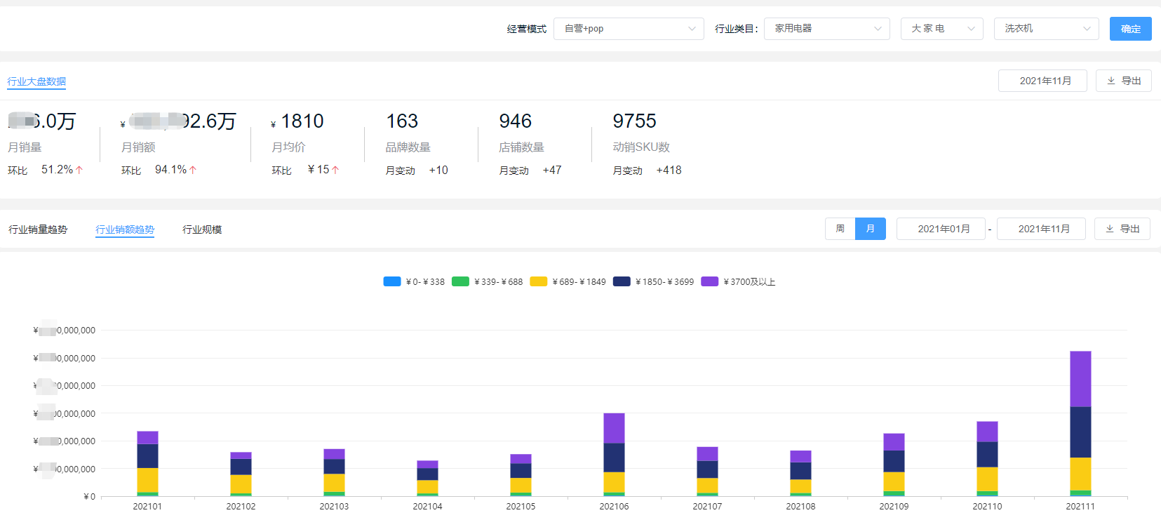 国产洗衣机排行榜前十名，哪个品牌洗衣机质量好些(附2022年最新排名前十名单)