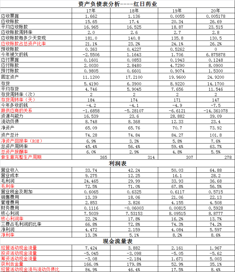 红日药业VS龙津药业~两个医药企业名字倒不错，来看看实力如何