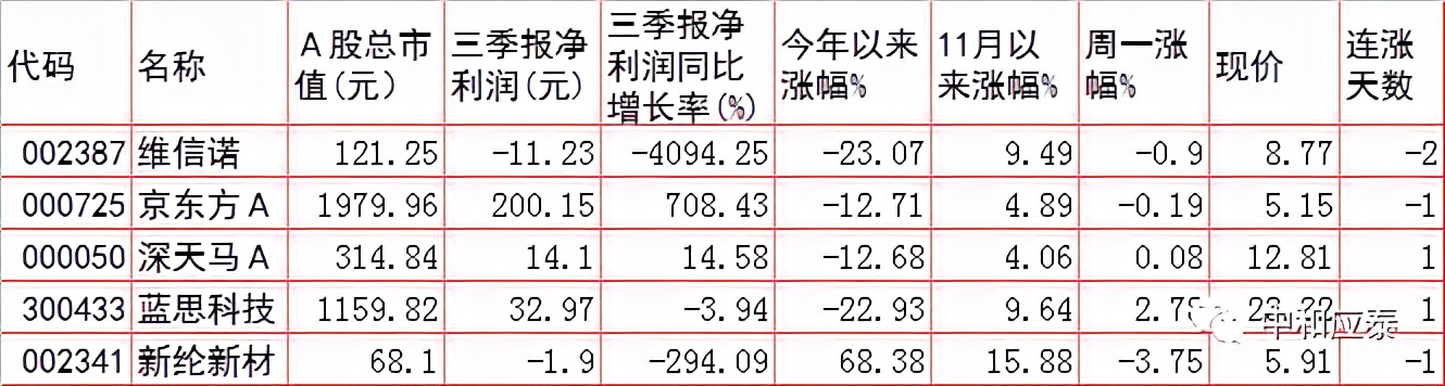 周二A股重要投资参考