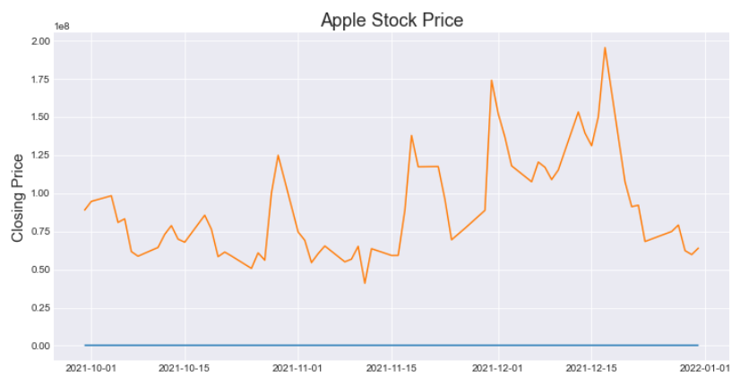 10个案例分享几个<a href='/map/pythonkeshihua/' style='color:#000;font-size:inherit;'>Python可视化</a>小技巧，助你绘制高质量图表