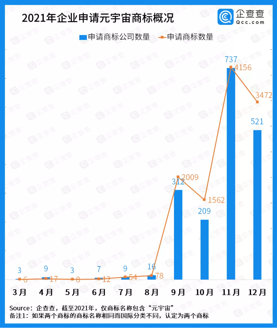 一日蒸发319亿，元宇宙概念股要“熄火”了？