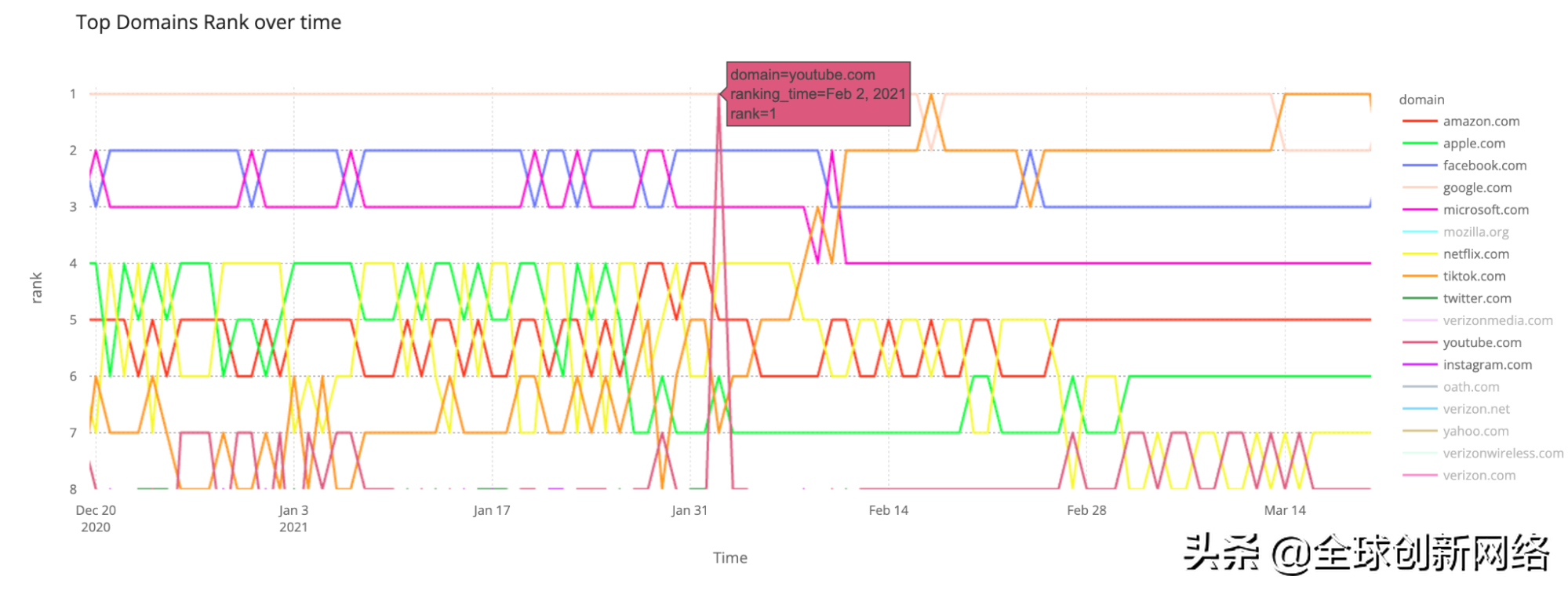 2021年互联网流量流向了哪里？
