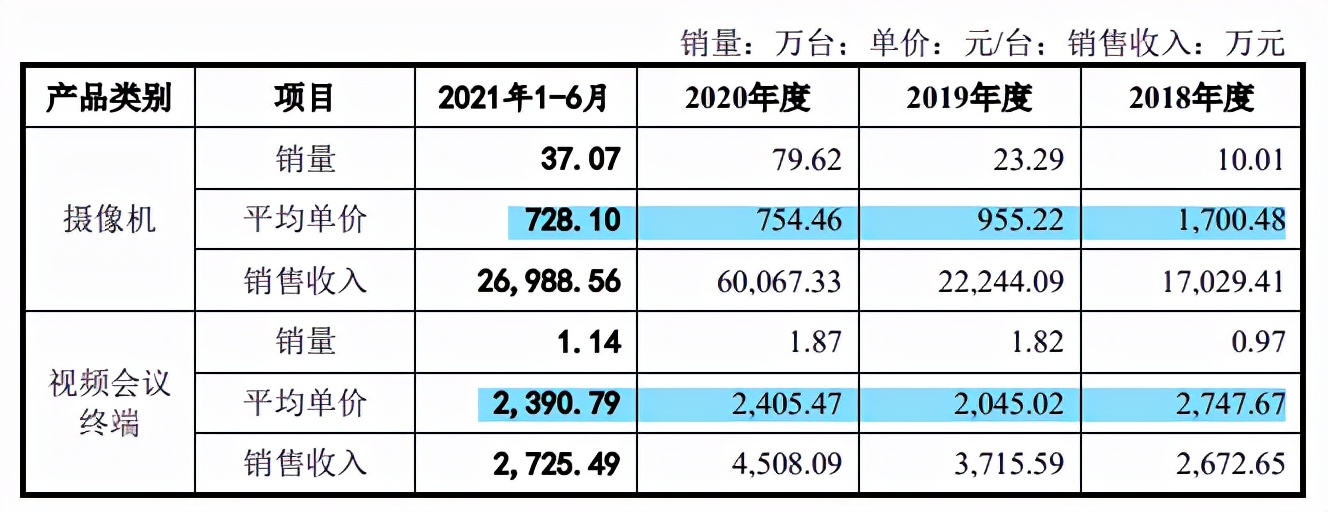 维海德尴尬的ODM身份，业绩可持续性遭问询，边理财边补流
