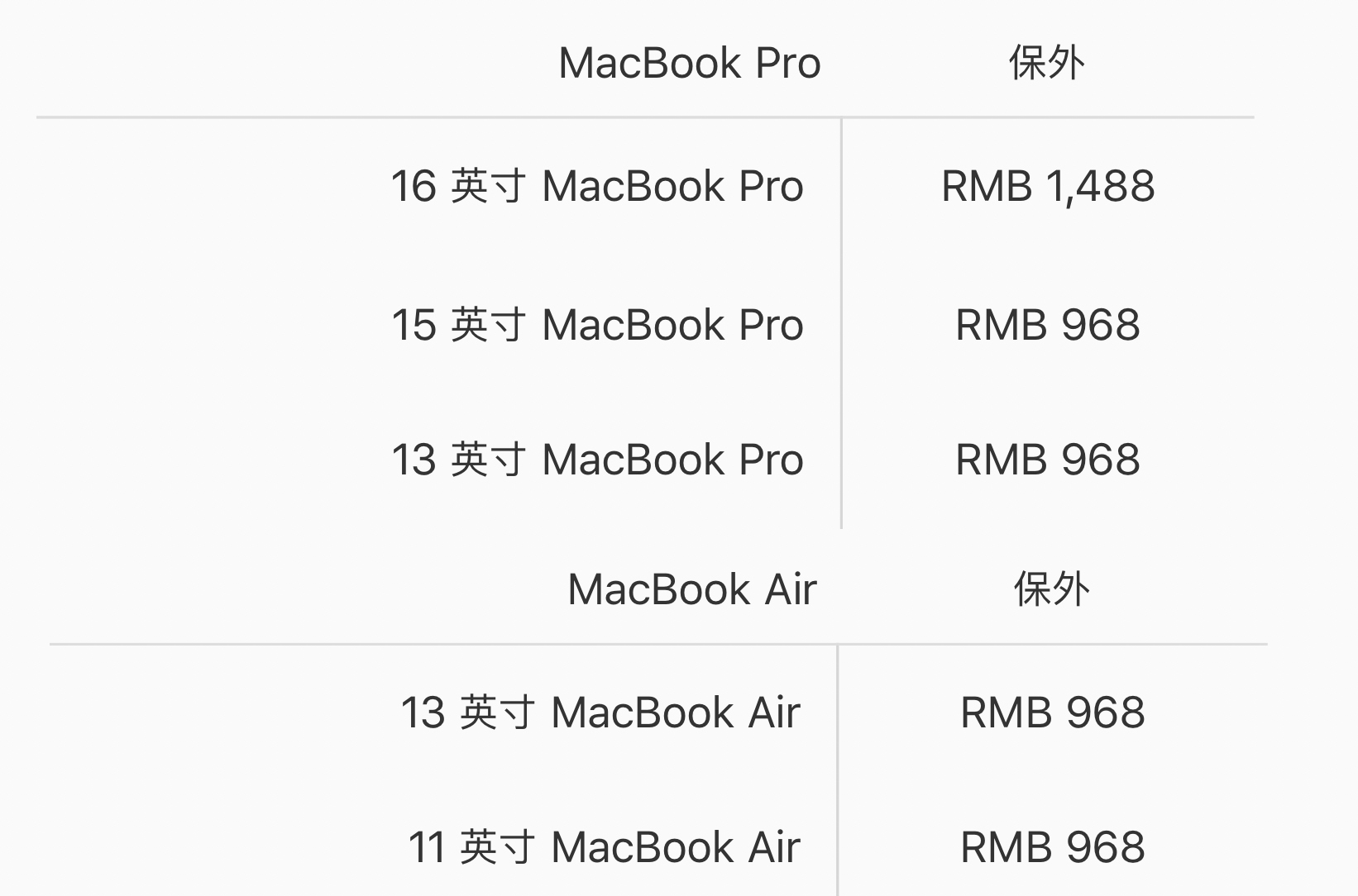 6款超好用的macOS工具軟件，提高Mac使用體驗