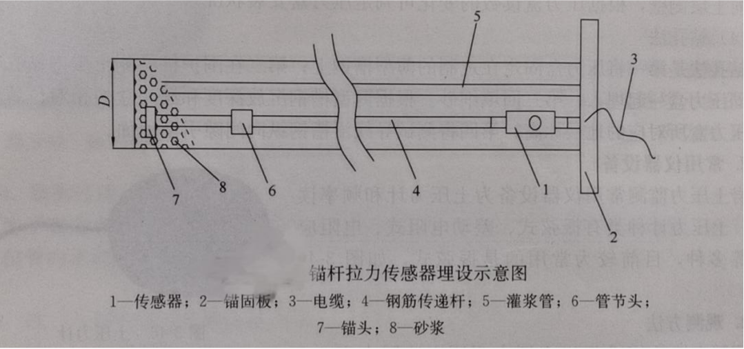 赛维板报丨锚杆和土钉拉力监测的测点布设